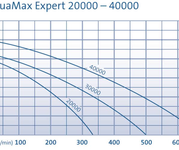 Aquarius Aquamax Expert 30000